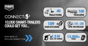 Phillips Connect offers Smart-Trailer solutions that translate into real savings for fleet optimization. Our solutions harness cutting-edge technology that has been gaining traction and delivering impressive results. 