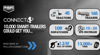 Phillips Connect offers Smart-Trailer solutions that translate into real savings for fleet optimization. Our solutions harness cutting-edge technology that has been gaining traction and delivering impressive results. 
