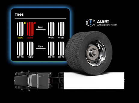 What Your Tires Aren’t Telling You